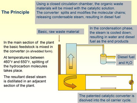 Oil Circuit.